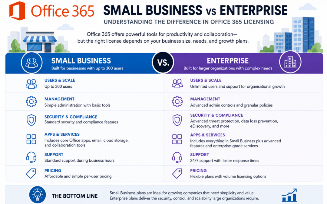Microsoft 365 Licensing: What You Actually Need to Know