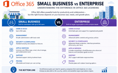 Microsoft 365 Licensing: What You Actually Need to Know